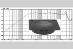 SUPER BASS 36mm Speaker